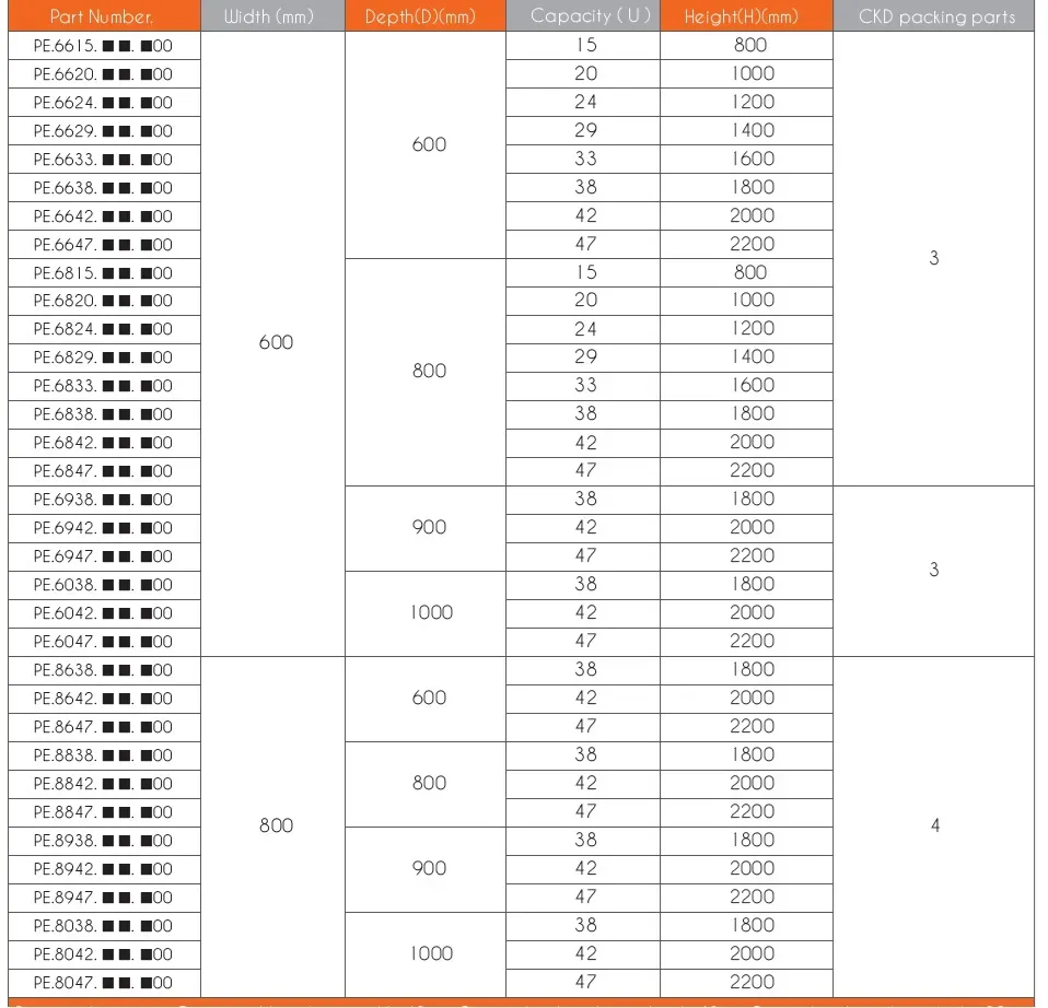 Ningbo RACK Server modelo PE - Imagen 2