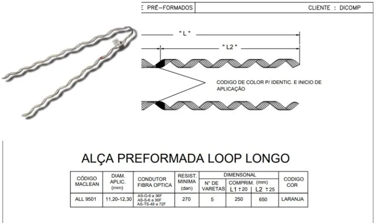 Mallas Preformadas